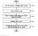Fig. 01 - Apparatus and method for analysis of language model changes