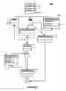 Fig. 07 - Entity property management