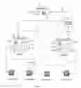 Fig. 07 - Automated item forwarding system and method