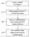 Fig. 01 - Method and apparatus for ranking candidates using connection information provided by candidates