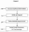 Fig. 03 - Method and apparatus for ranking candidates using connection information provided by candidates
