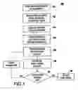 Fig. 02 - Method and system for automatic assignment of sales opportunities to human agents