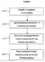 Fig. 02 - Method and apparatus for identifying candidates for a position