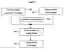 Fig. 06 - Method and apparatus for identifying candidates for a position