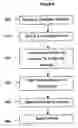 Fig. 09 - Method and apparatus for identifying candidates for a position