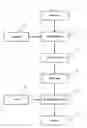 Fig. 01 - Method for scheduling of broadcast events
