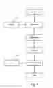 Fig. 02 - Method for scheduling of broadcast events