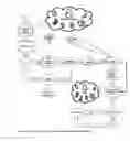 Fig. 06 - Real time interactive response system and methods