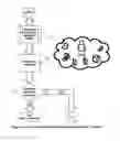 Fig. 07 - Real time interactive response system and methods
