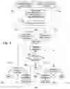 Fig. 06 - System and method for integrated order and channel management