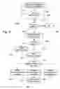 Fig. 07 - System and method for integrated order and channel management