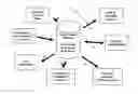 Fig. 01 - Method for integrated point-of-sale and web-based property registration and verification