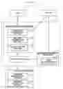 Fig. 06 - Method and system for receiving and handling orders for commodities