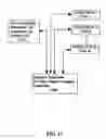 Fig. 12 - Systems and methods for purchasing gifts