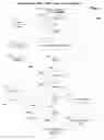 Fig. 07 - Method of selecting and distributing items to consumers of electronic media