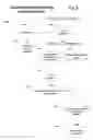 Fig. 11 - Method of selecting and distributing items to consumers of electronic media