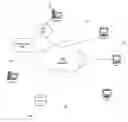 Fig. 01 - Method and apparatus for meta-shopping and dynamic setup of B2B ecommerce