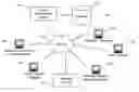 Fig. 01 - Account administration plans and systems