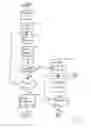Fig. 02 - Method and system for administrating funding of product development