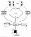 Fig. 01 - Selectable repainting of updatable network distributable imagery