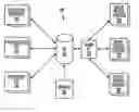Fig. 01 - Method of processing song claims involving songs including, but not limited to musical works, compositions, etc