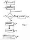 Fig. 02 - Distributed product information management