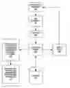 Fig. 01 - Analysis of performance data from a relational database system for applications using stored procedures or SQL