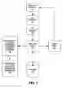Fig. 02 - Analysis of performance data from a relational database system for applications using stored procedures or SQL
