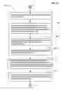 Fig. 40 - Outputting a saved hand-formed expression