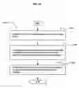 Fig. 43 - Outputting a saved hand-formed expression