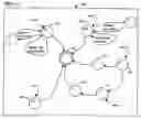 Fig. 41 - Distributed database schema