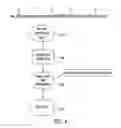 Fig. 06 - System and method for customization and streamlining of Web site navigation
