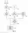 Fig. 07 - System and method for customization and streamlining of Web site navigation