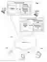 Fig. 02 - Methods of Presenting and Providing Content to a User