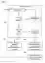 Fig. 22 - Methods of Presenting and Providing Content to a User