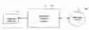 Fig. 01 - Method and system for assessing relevant properties of work contexts for use by information services