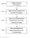 Fig. 01 - Method and apparatus for ranking candidates