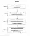 Fig. 02 - Method and apparatus for ranking candidates