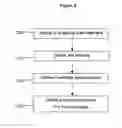 Fig. 03 - Method and apparatus for ranking candidates