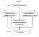 Fig. 04 - Method and apparatus for ranking candidates
