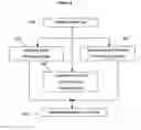 Fig. 05 - Method and apparatus for ranking candidates