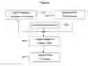 Fig. 06 - Method and apparatus for ranking candidates