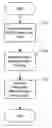 Fig. 01 - Method and apparatus for generating relevance-sensitive collation keys