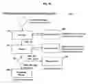 Fig. 13 - System for organizing a plurality of data sources into a plurality of taxonomies