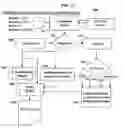 Fig. 15 - System for organizing a plurality of data sources into a plurality of taxonomies