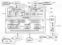 Fig. 01 - Job categorization system and method