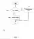 Fig. 08 - Specifying application content using data-driven systems