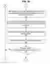 Fig. 05 - Method and system for altering the configuration of a data warehouse