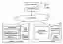 Fig. 01 - Distributed open writable snapshot copy facility using file migration policies