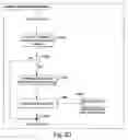 Fig. 09 - Wireless data exchange